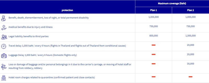 axa travel insurance thai