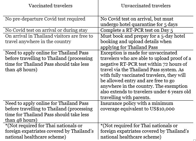 thai airways domestic travel requirements