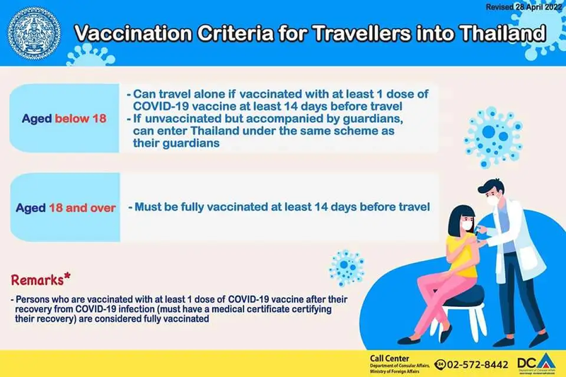 thai airways domestic travel requirements